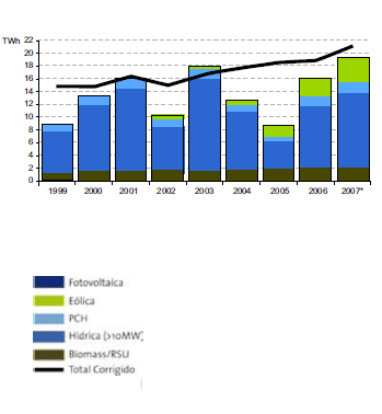 Portal das Energias Renováveis 