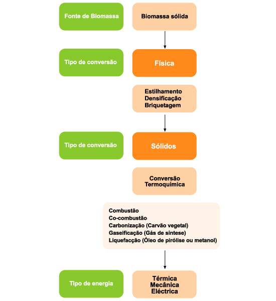 tipos de energia. distintos tipos de energia