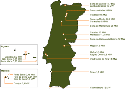 Mapa de parques eólicos em Portugal