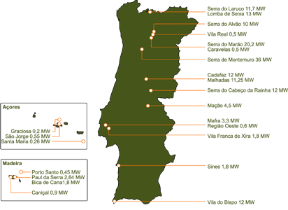 Portal das Energias Renováveis 