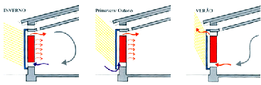 Esquema de parede Trombe