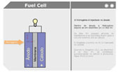 Animação:  Como funciona: uma Fuel Cell